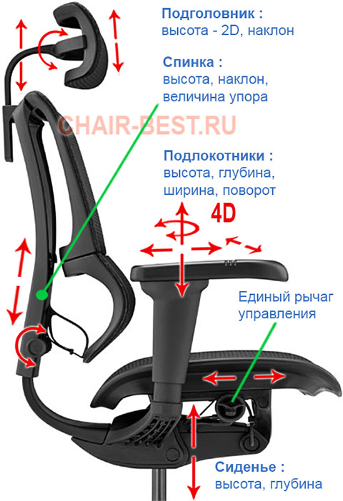 регулировки кресла IOO Ultra