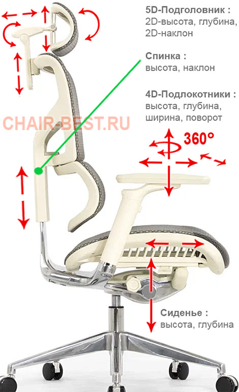 регулировки кресла Expert 2 Sail